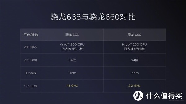 红米NOTE3全网通的真正继承人来了，可当主力使用的红米NOTE5评测