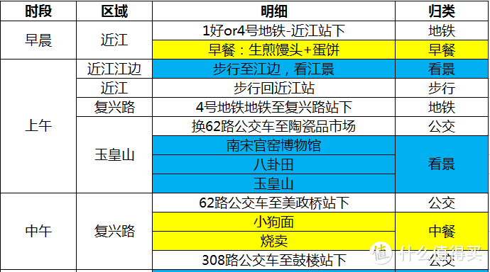 杭州老城区美食攻略（附吃玩一条龙自由行日程安排）