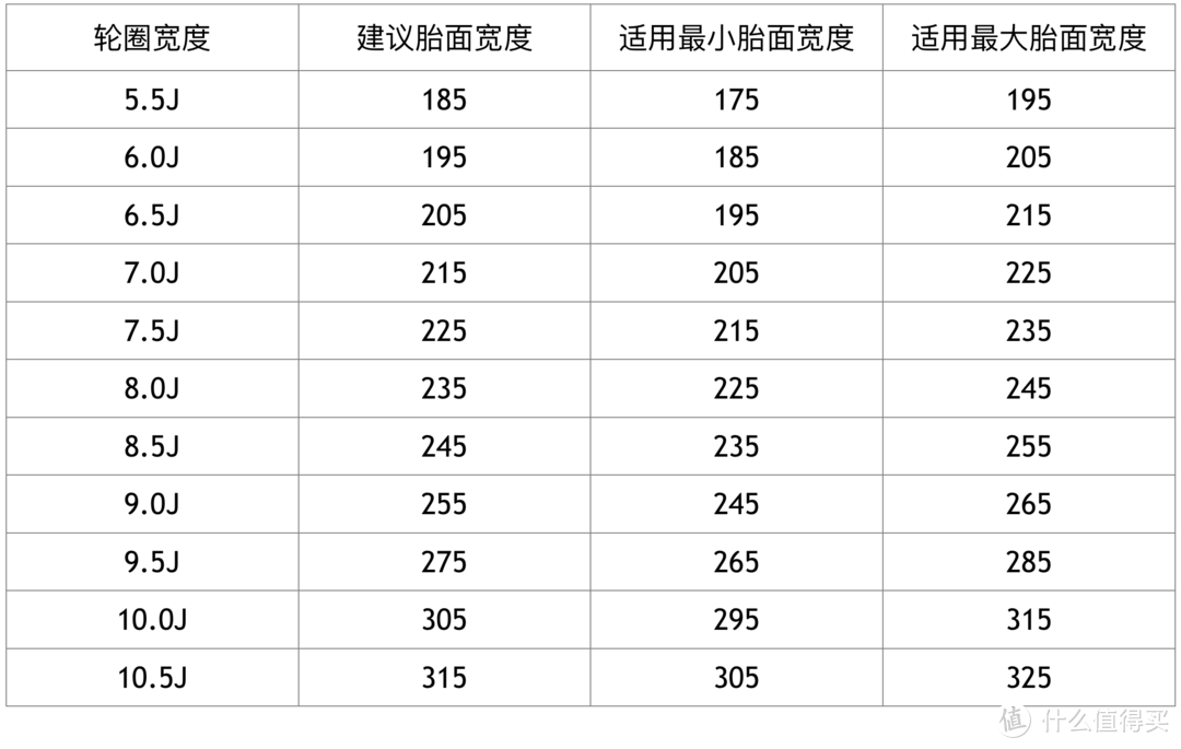 老司机秘籍NO.9：想选好轮胎，你只需要清楚这4个简单问题！轮胎选购扫盲贴来了！