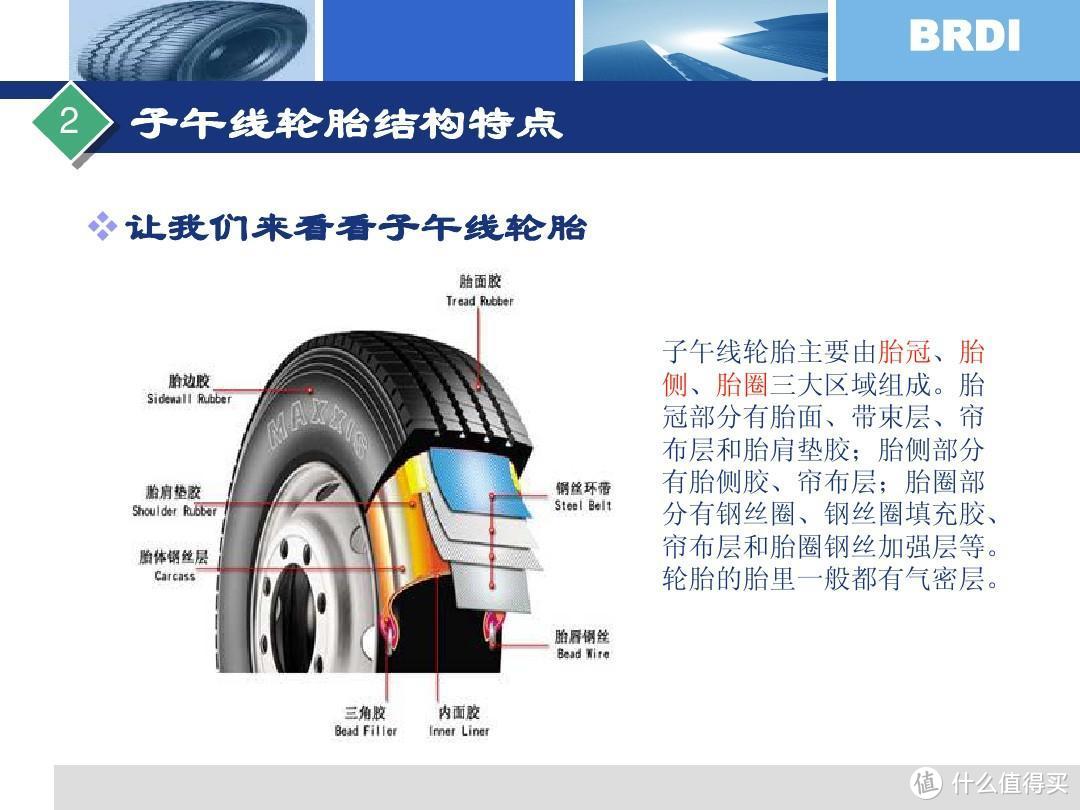 老司机秘籍NO.9：想选好轮胎，你只需要清楚这4个简单问题！轮胎选购扫盲贴来了！