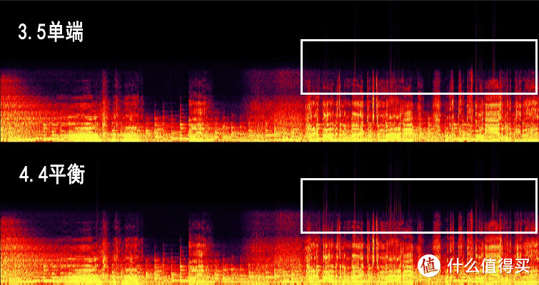 频谱图分析索尼ZX300的4.4平衡口和3.5单端口差别