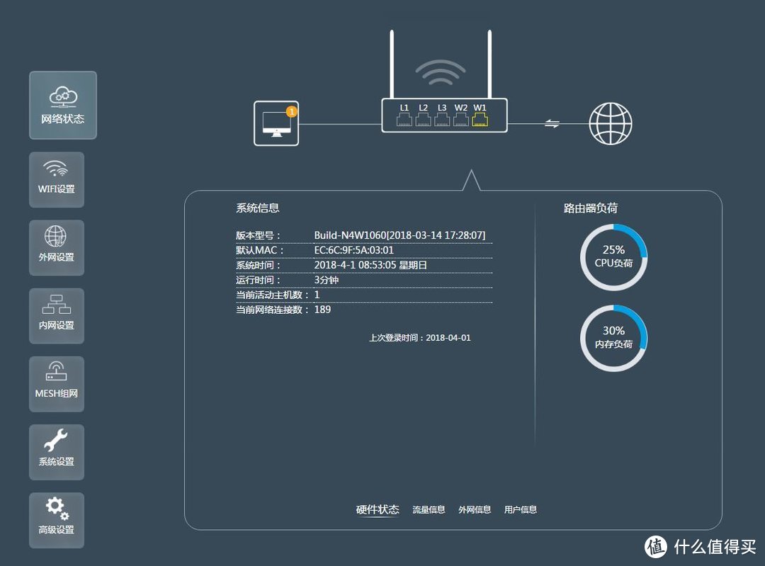 大户型双层公寓房如何无线全覆盖？无线mesh网络10+信号点三百数据实战测试