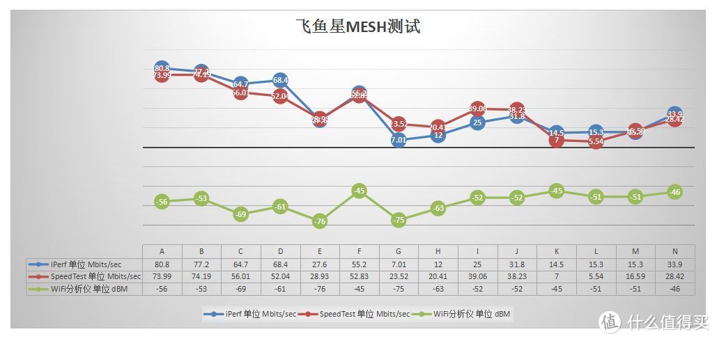 大户型双层公寓房如何无线全覆盖？无线mesh网络10+信号点三百数据实战测试