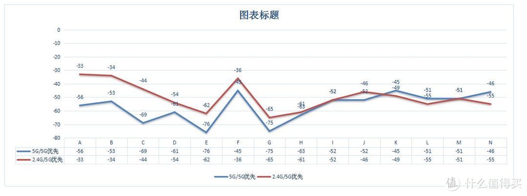 大户型双层公寓房如何无线全覆盖？无线mesh网络10+信号点三百数据实战测试