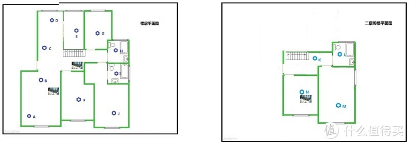 大户型双层公寓房如何无线全覆盖？无线mesh网络10+信号点三百数据实战测试