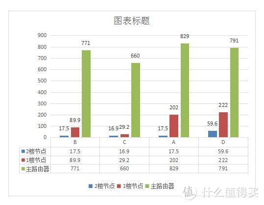 大户型双层公寓房如何无线全覆盖？无线mesh网络10+信号点三百数据实战测试