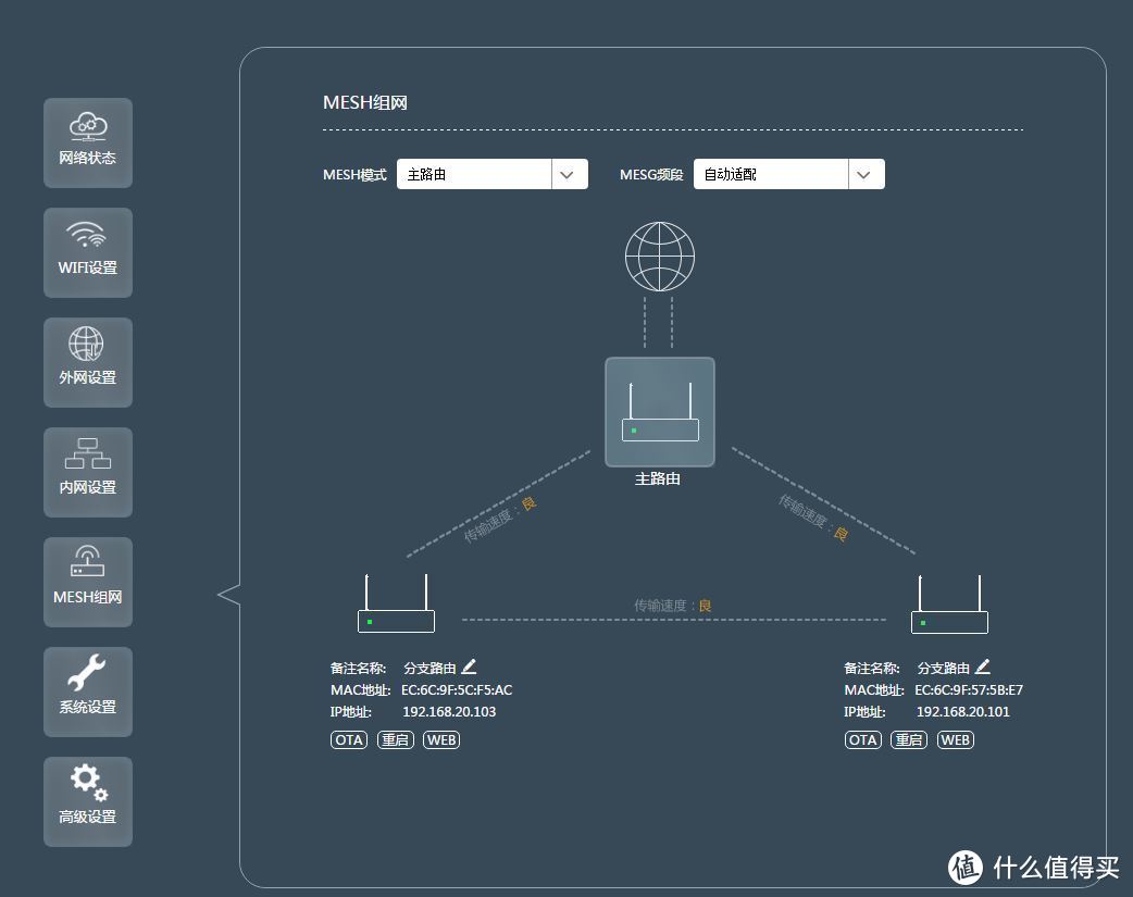 大户型双层公寓房如何无线全覆盖？无线mesh网络10+信号点三百数据实战测试