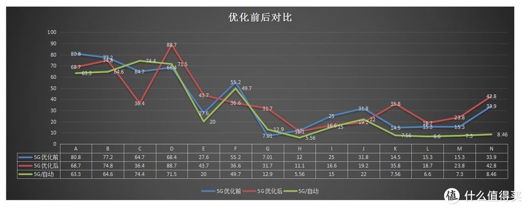 大户型双层公寓房如何无线全覆盖？无线mesh网络10+信号点三百数据实战测试