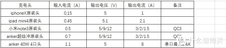 任性一放就来电，ANKER2514超级无线充评测