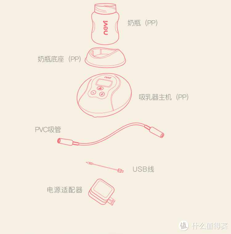 #剁主计划-上海#母乳喂养及新贝美德乐吸奶器介绍#全民分享季#