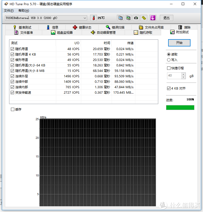 TOSHIBA 东芝 CANVIO ALUMY 5400rpm 2T版 硬盘 使用体验