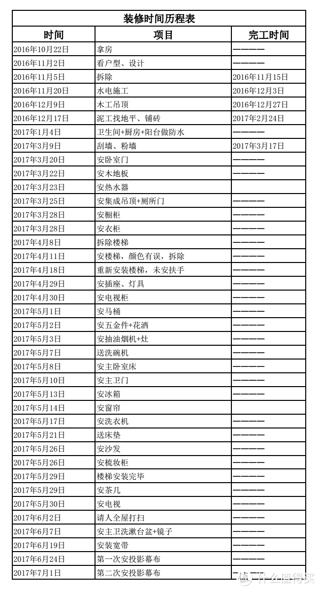 我的装修日志—85平二手小跃层装修历程