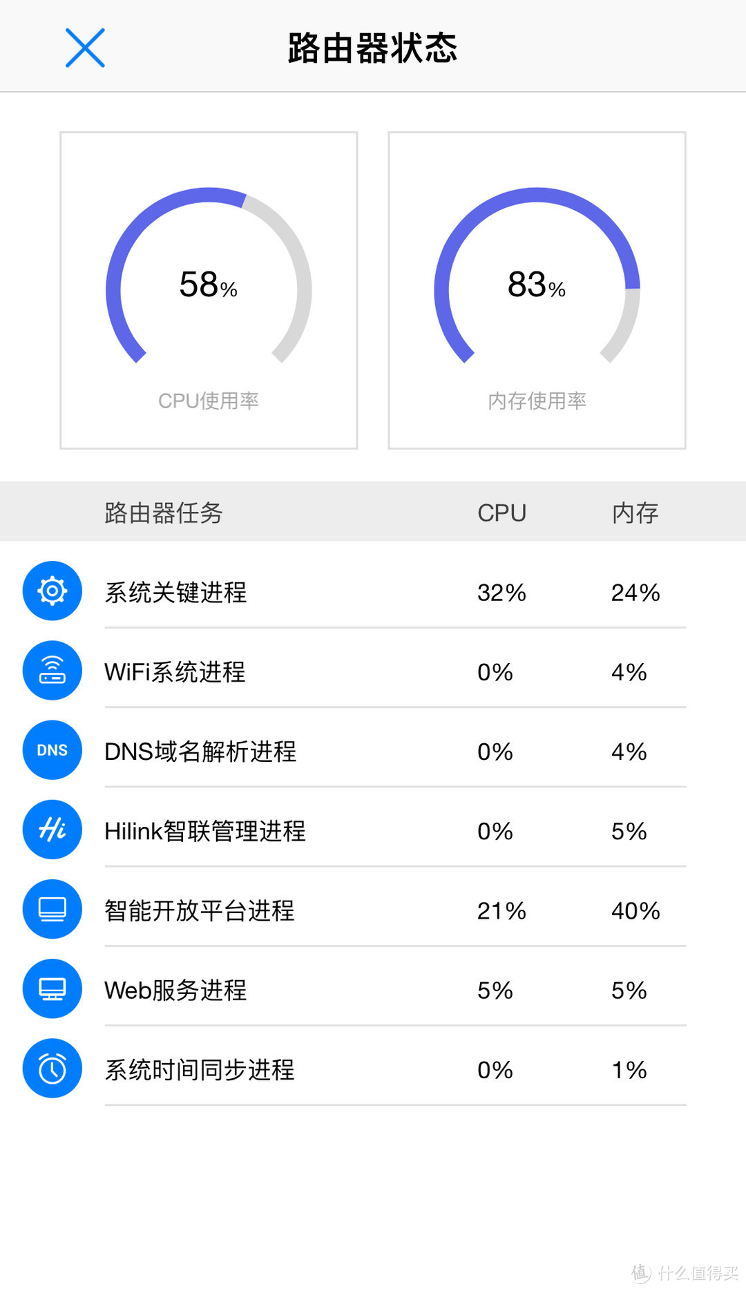 华为Q2子母路由体验报告