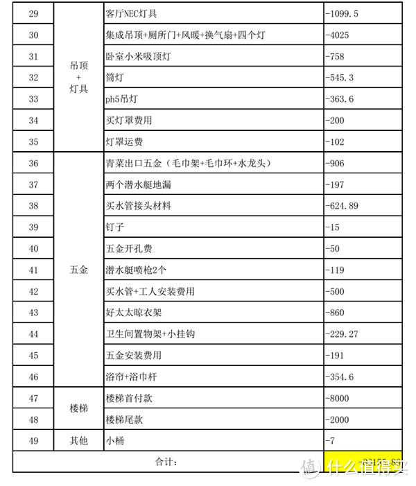 我的装修日志—85平二手小跃层装修历程