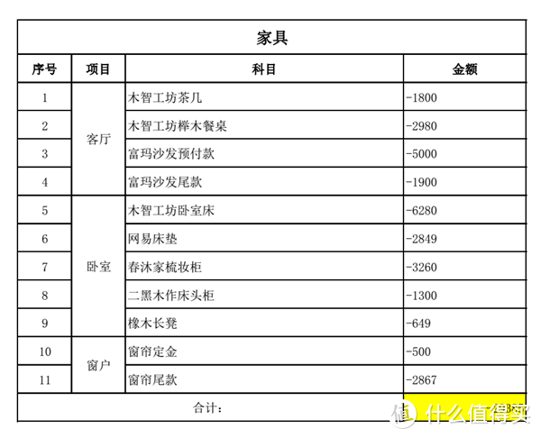 我的装修日志—85平二手小跃层装修历程