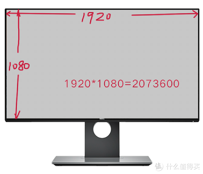 数码屏幕时代，你应该认真了解一下“像素”了