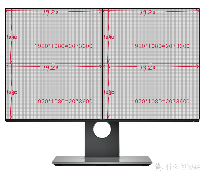 数码屏幕时代，你应该认真了解一下“像素”了