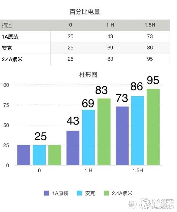 比原配快的新欢——安克超级无线充