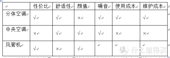 #原创新人#剁主计划-长沙#一篇新手入门向的装修指南—篇一