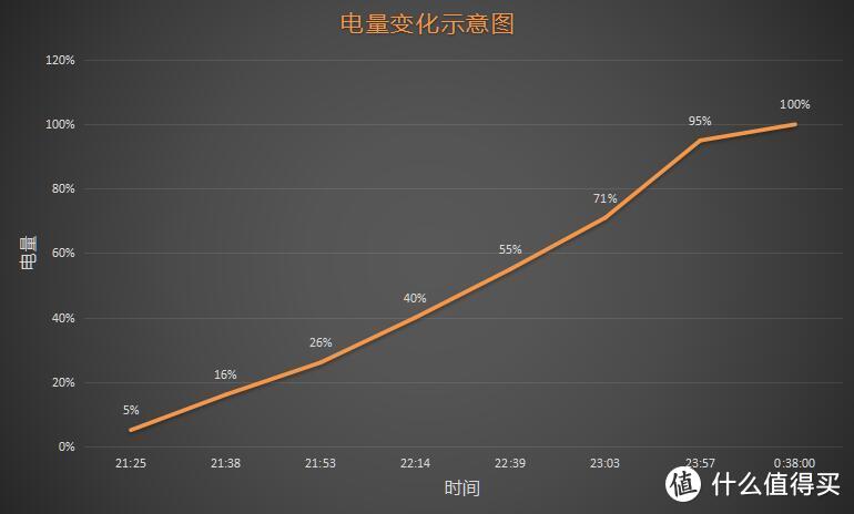 真快充？真7.5W？真的支持iPhone？——Anker超极无线充评测