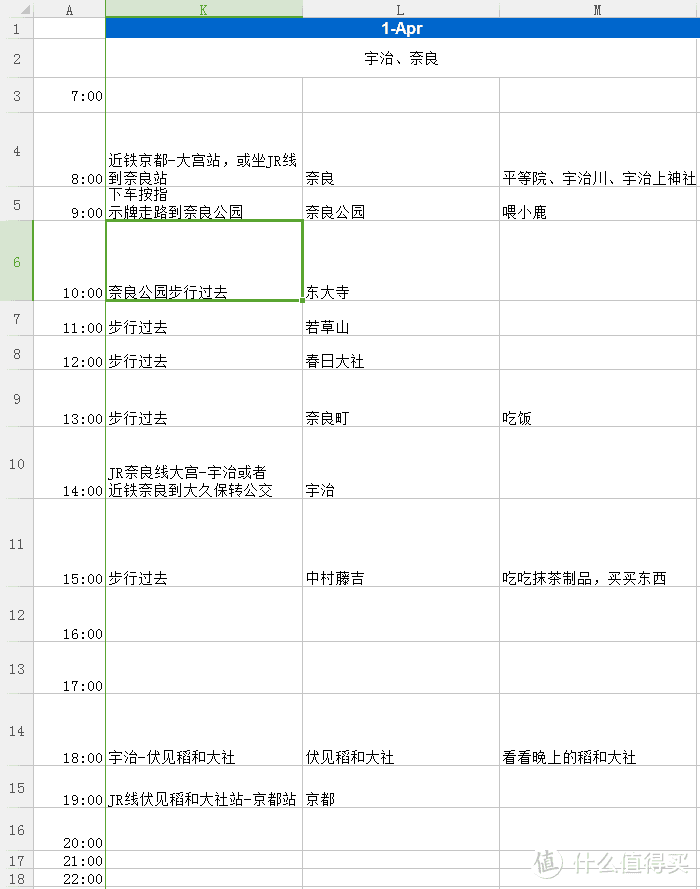 #剁主计划-广州#一个人的旅行：一个广东吃货的日本关西地区（大阪、京都、奈良）樱花季8日自由行（附关西地区行程规划路线和交通详细讲解攻略）