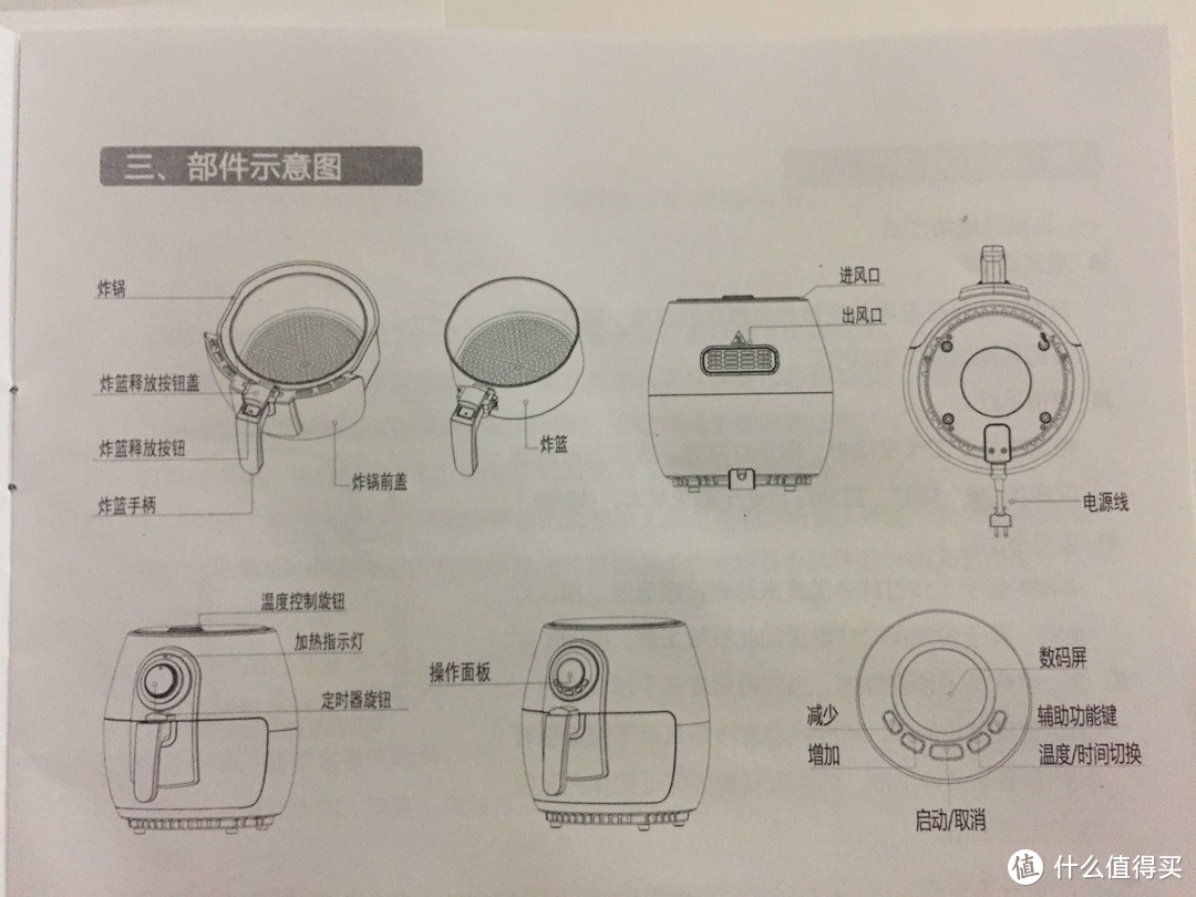 部件示意图（右下角的不是机械式的图）