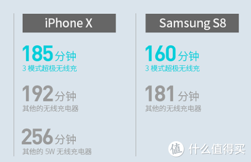 Anker超极无线充体验报告