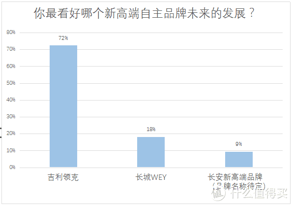 对于#自主品牌#汽车，数百位值友的观点和使用体验是怎样的？