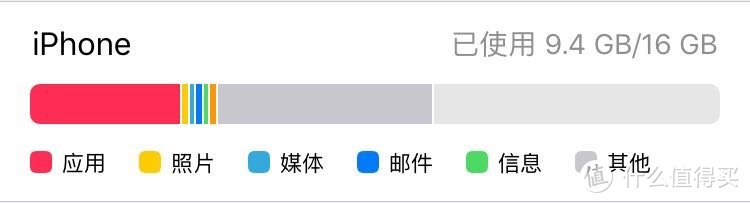 没钱买新iPhone，先想办法让16GB足够用—清筠的16GB iPhone 6 生存指南