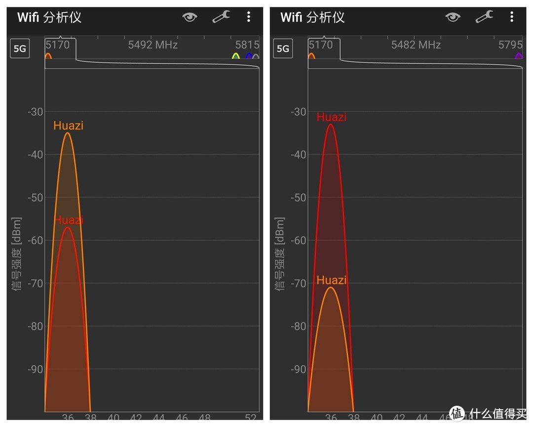 大屋5G全覆盖：NETGEAR 美国网件 Orbi RBK40 双路由套装 使用体验