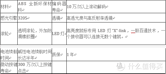 百元级别机械键盘真的有那么不堪么？Bylink  T10 & SADES 赛德斯 刃甲 机械键盘 开箱