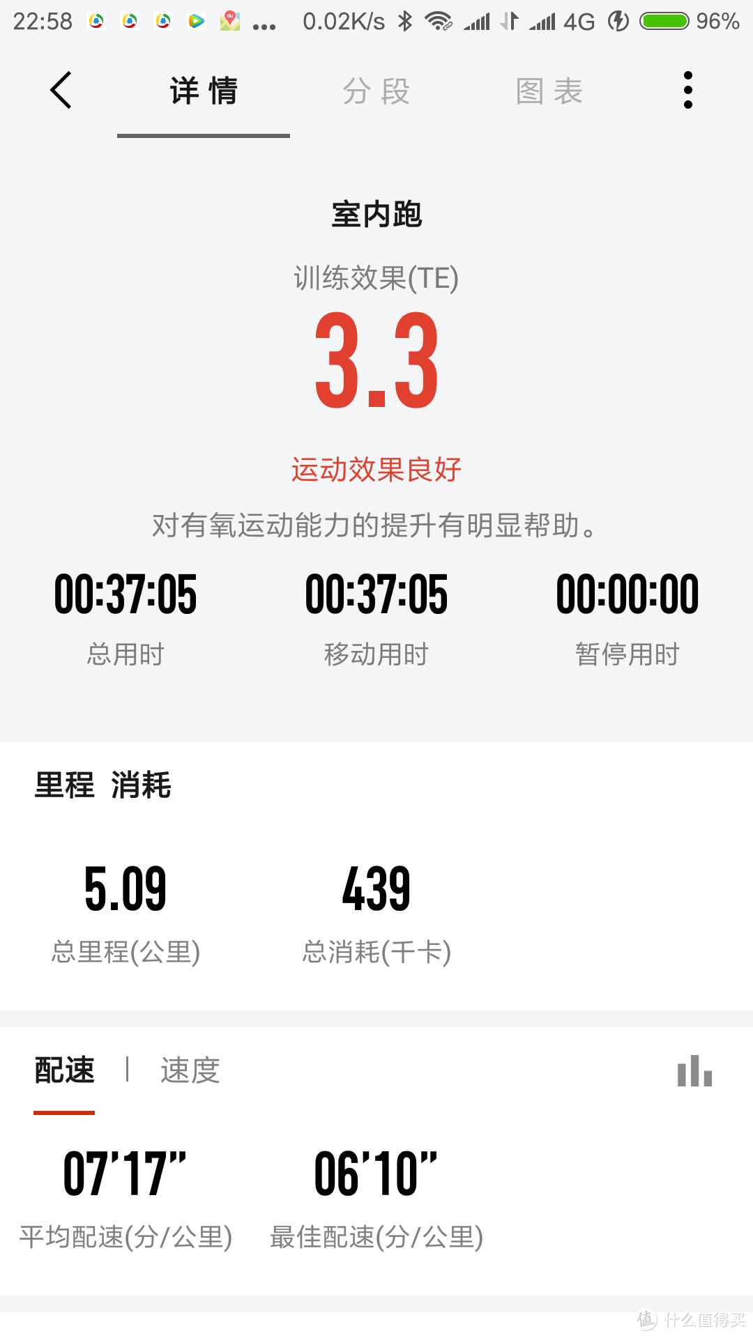 #剁主计划-上海#一直戴下去？Amazfit 智能运动手表2 体验