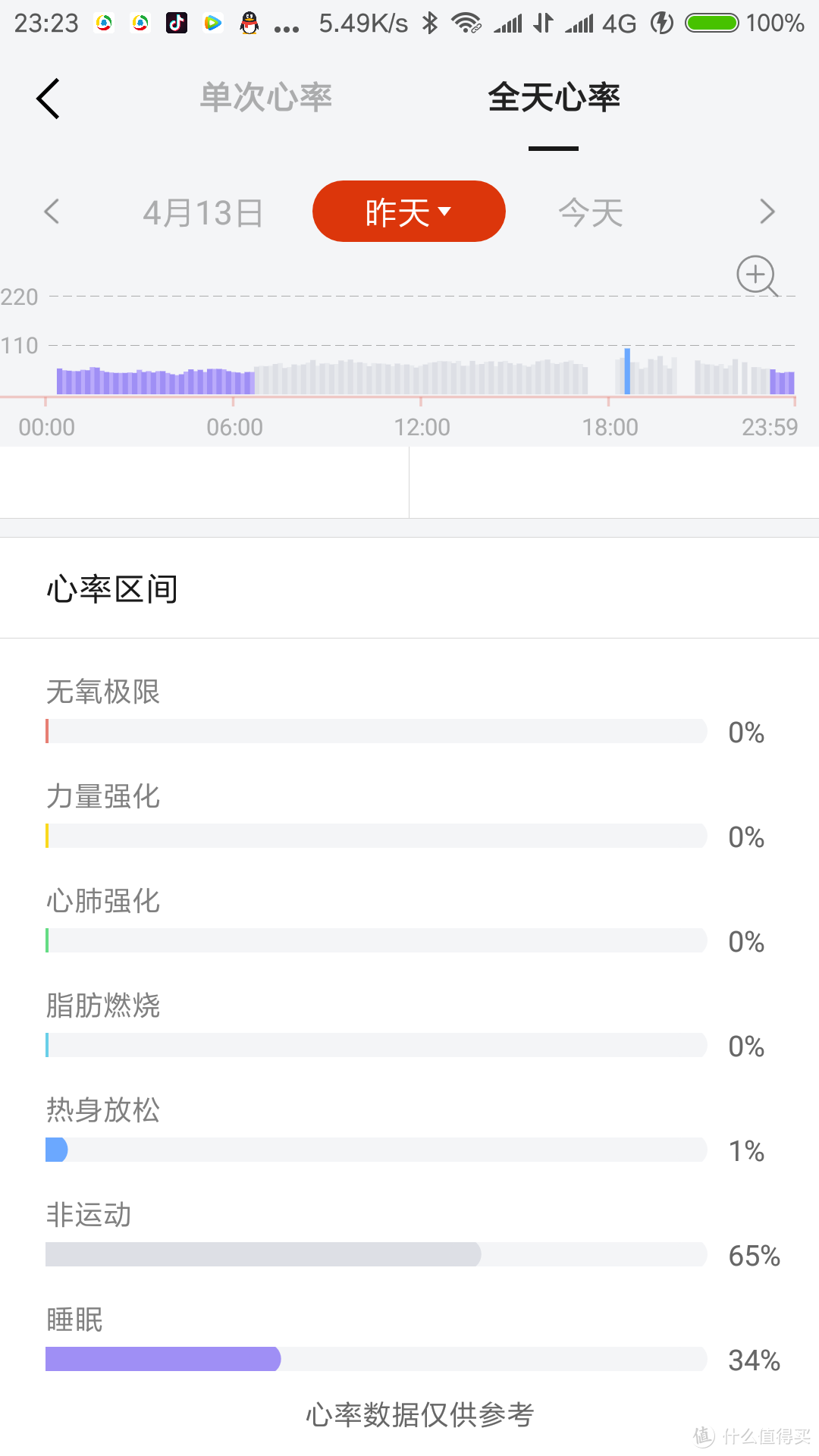 #剁主计划-上海#一直戴下去？Amazfit 智能运动手表2 体验