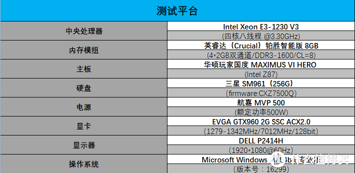 Z87主板的第二春—ASUS 华硕 玩家国度 MAXIMUS VI HERO主板升级SAMSUNG 三星 SM961 M.2固态硬盘