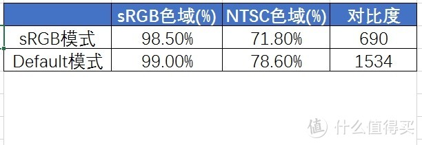 ViewSonic 优派 VP3268-4K 显示器 简单伪开箱加评测