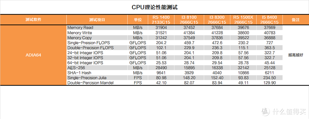 只有牙膏可以吗？INTEL 英特尔 I3 8300 CPU首发测试报告