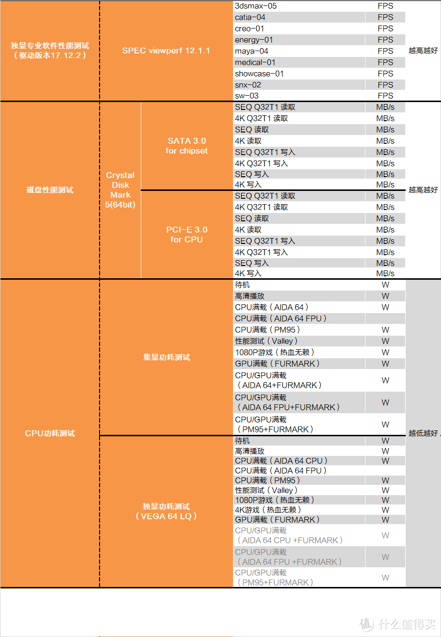 只有牙膏可以吗？INTEL 英特尔 I3 8300 CPU首发测试报告