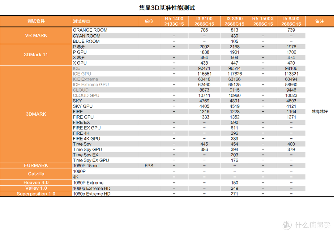 只有牙膏可以吗？INTEL 英特尔 I3 8300 CPU首发测试报告