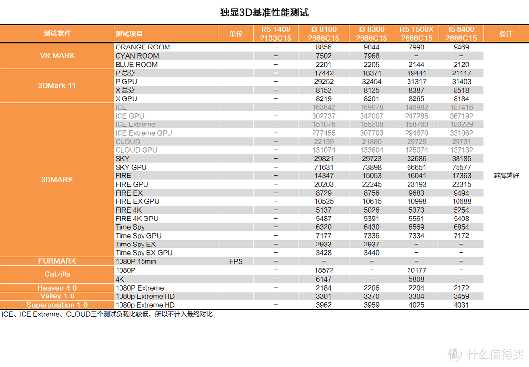 只有牙膏可以吗？INTEL 英特尔 I3 8300 CPU首发测试报告