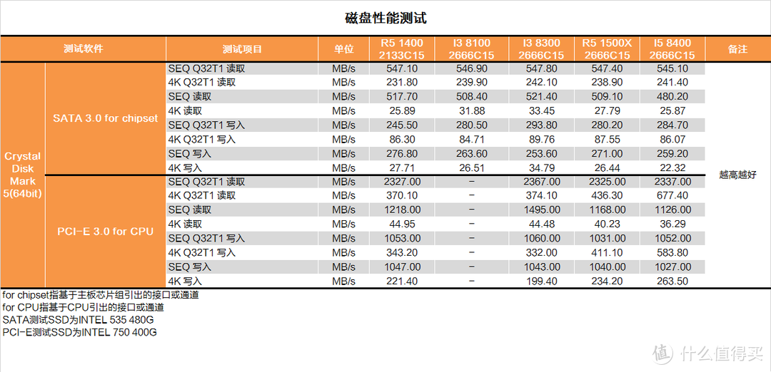 只有牙膏可以吗？INTEL 英特尔 I3 8300 CPU首发测试报告