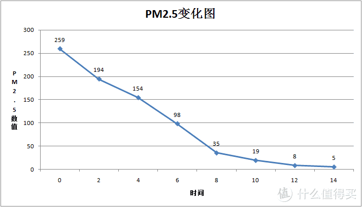 空气净化好不好，飞利浦空气净化器测评