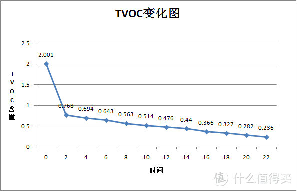 空气净化好不好，飞利浦空气净化器测评