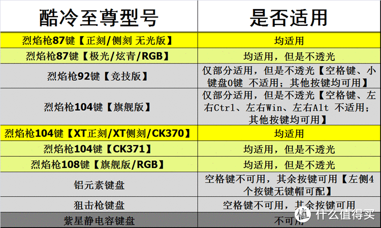 「换」然一新——酷冷至尊烈焰枪 XT 机械键盘更换原厂PBT键帽记