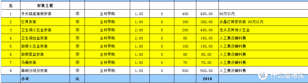 手把手教你读懂家装施工图和预算表