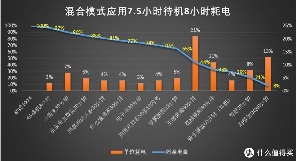 屏下指纹、红外人脸识别将成国产趋势，vivo X21屏幕指纹版手机深度客观测试