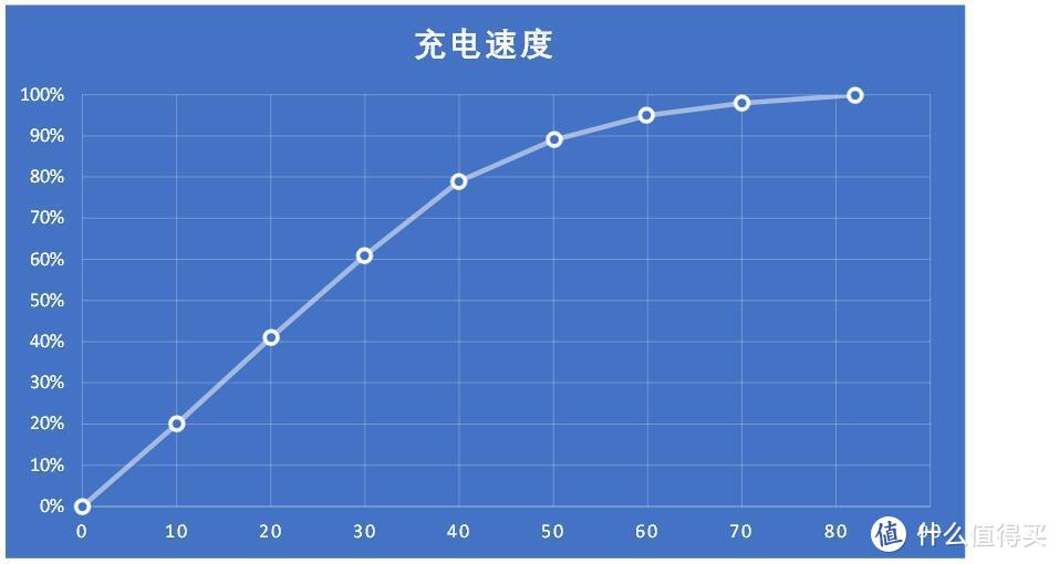 屏下指纹、红外人脸识别将成国产趋势，vivo X21屏幕指纹版手机深度客观测试