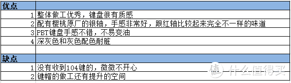 国产品牌最新力作--DURGOD杜伽 Taurus系列机械键盘K320（银轴）评测