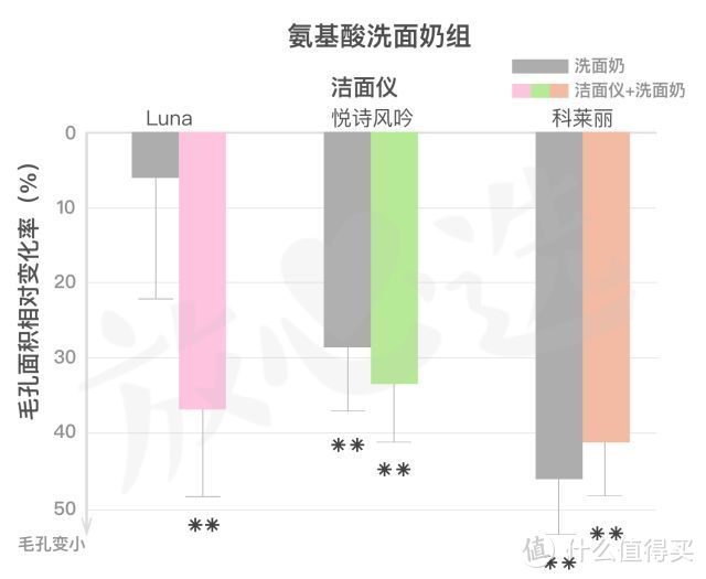 洗脸用洁面仪，我搓搓搓搓搓搓搓搓搓搓搓搓搓搓搓搓得干净吗？