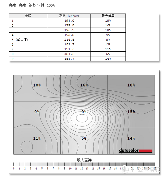 终于剁手大显示器了，HKC C340曲面4K显示器小试