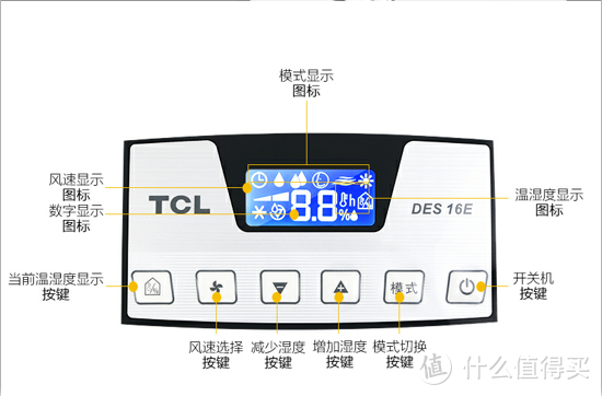 阳光的味道—TCL  DES16E 除湿机使用评测